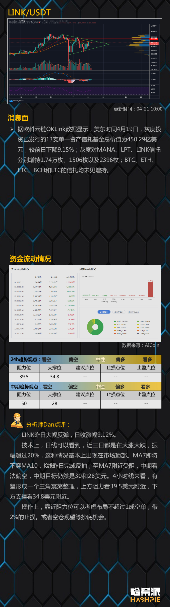 行情分析：以太坊领涨，关键阻力位有回调需求