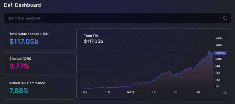 干货 | DeFi投资门槛太高?这24个一站式平台了解一下