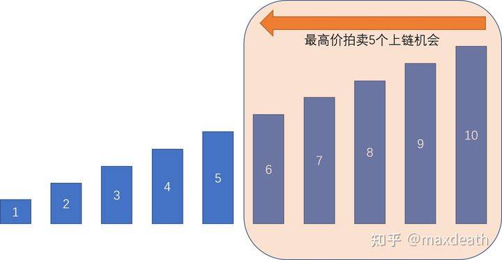 科普 | EIP-1559究竟在吵什么?
