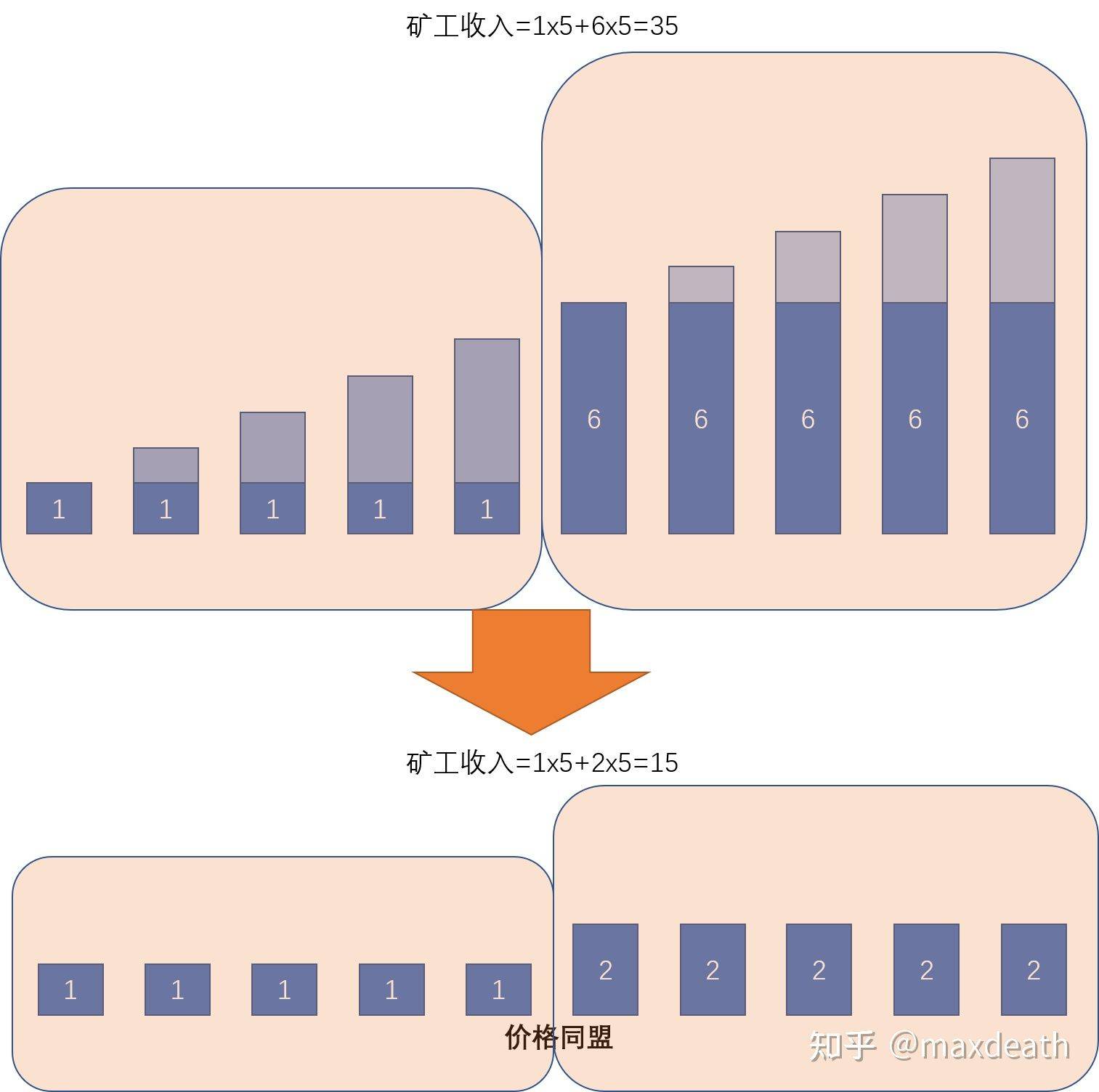 科普 | EIP-1559究竟在吵什么?