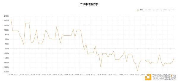 ETF逐渐登场 比特币2021年加速向传统世界进军
