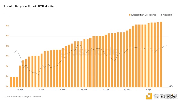 ETF逐渐登场 比特币2021年加速向传统世界进军