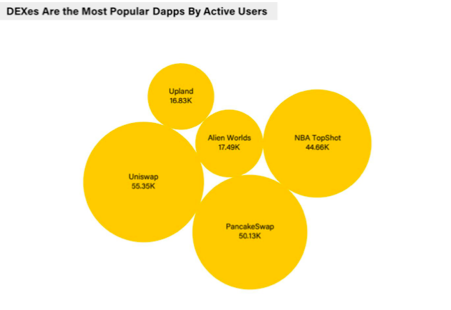2021年第一季度行业趋势：NFT声名鹊起，DeFi开始降温