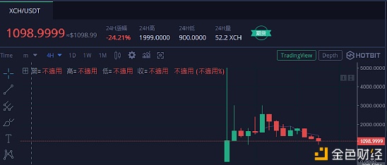揭秘Chia挖矿：“绿色比特币”就是炒硬盘？