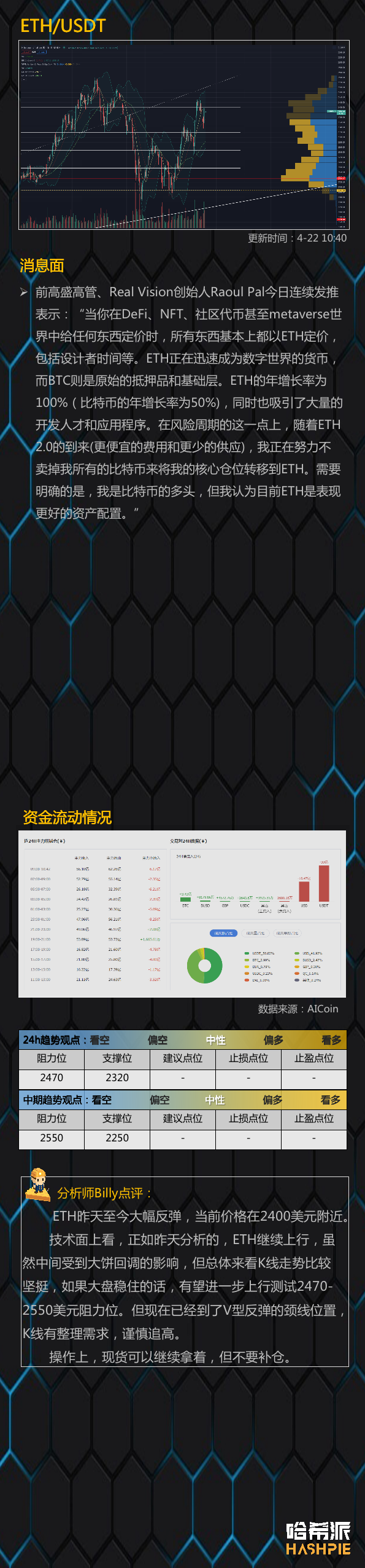 行情分析：以太坊继续领涨，比特币有望短暂反弹