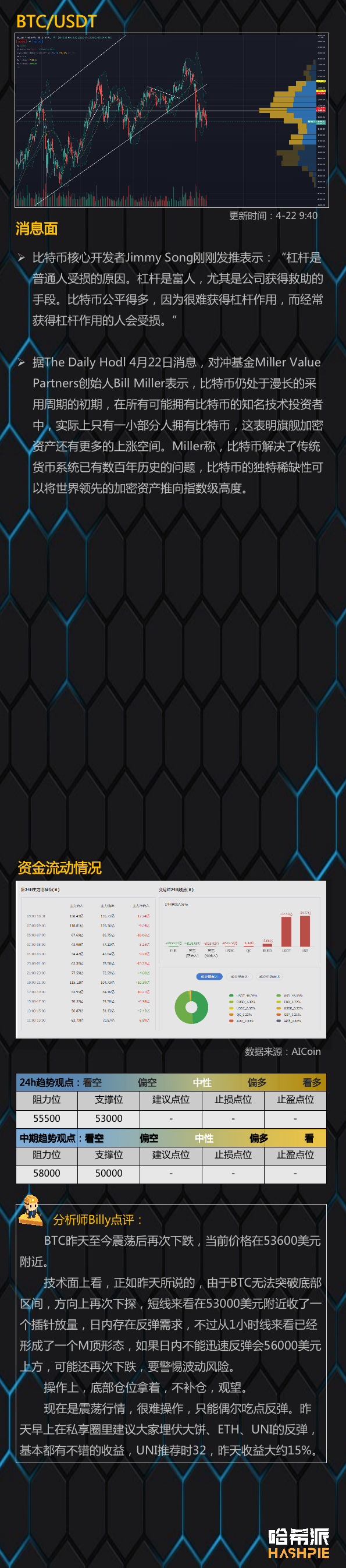 行情分析：以太坊继续领涨，比特币有望短暂反弹