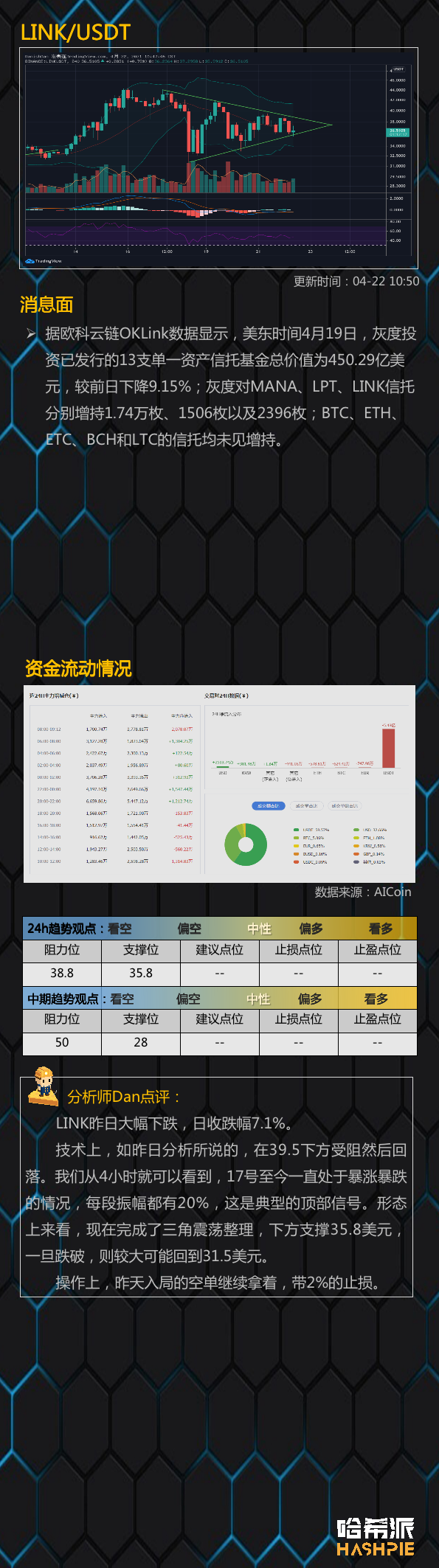 行情分析：以太坊继续领涨，比特币有望短暂反弹
