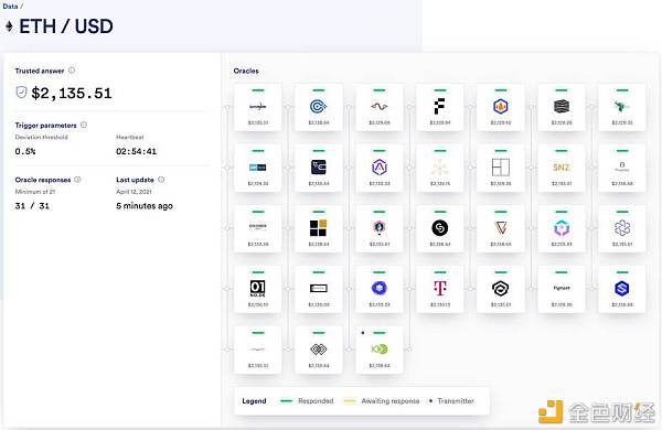 JustBet 使用 Chainlink 预言机优化在 Polygon 上的去中心化游戏平台
