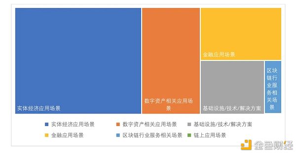 全球区块链投融资一季度报（2021）