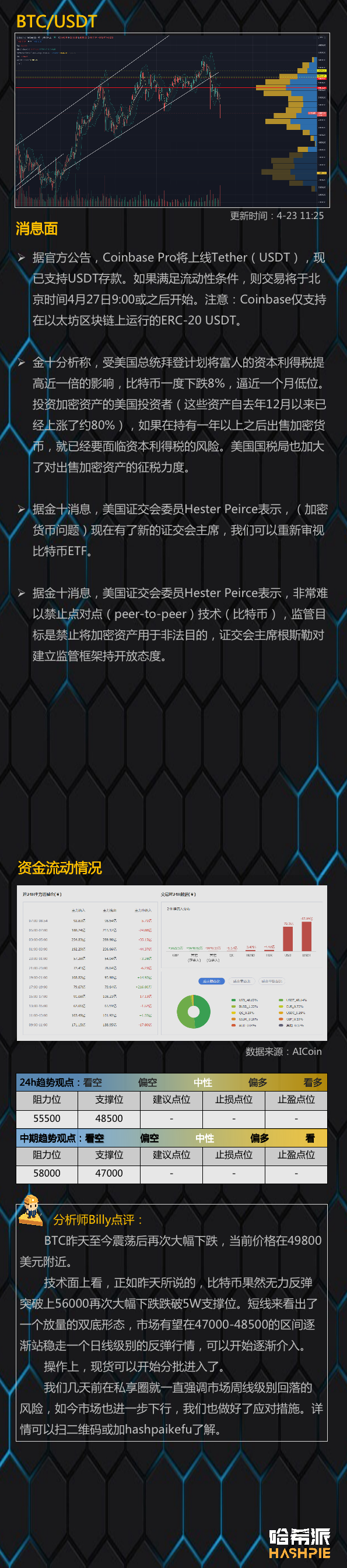 行情分析：大盘再次下探，市场还没走出恐慌