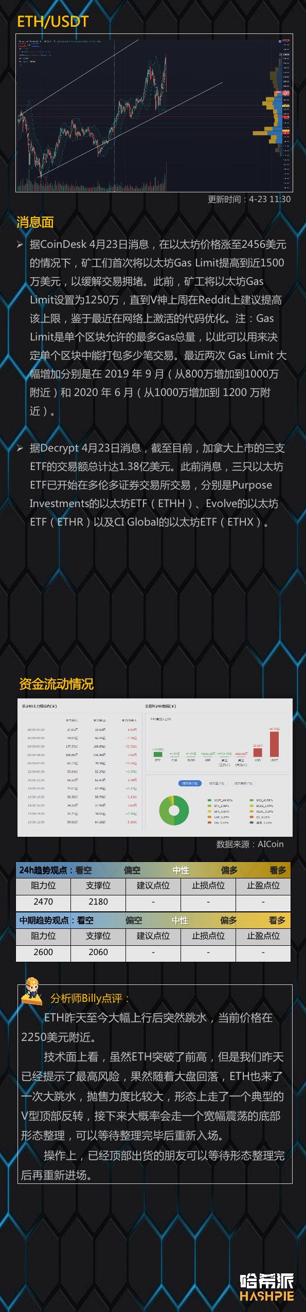 行情分析：大盘再次下探，市场还没走出恐慌