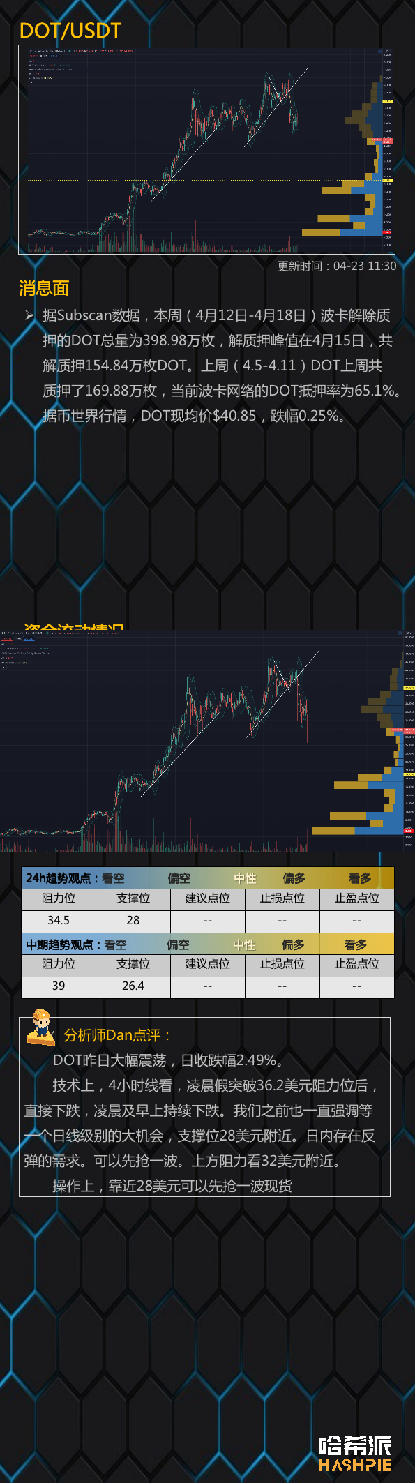 行情分析：大盘再次下探，市场还没走出恐慌