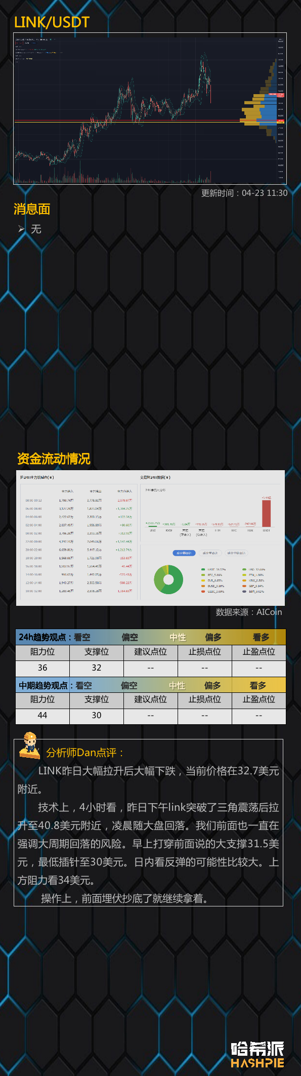 行情分析：大盘再次下探，市场还没走出恐慌