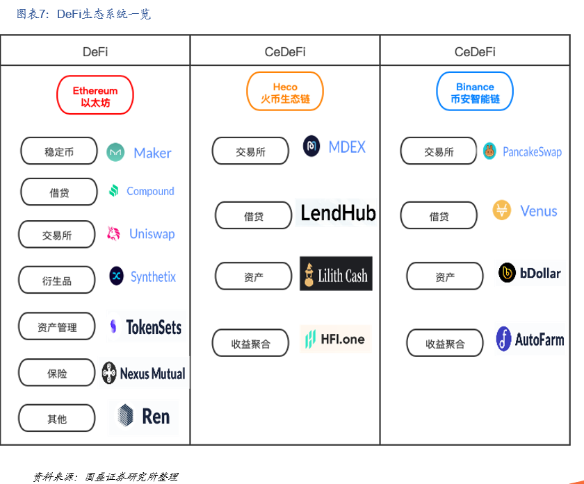 研究 | 什么是DeFi?DeFi对于世界意味着什么?