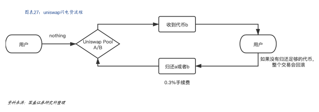 研究 | 什么是DeFi?DeFi对于世界意味着什么?