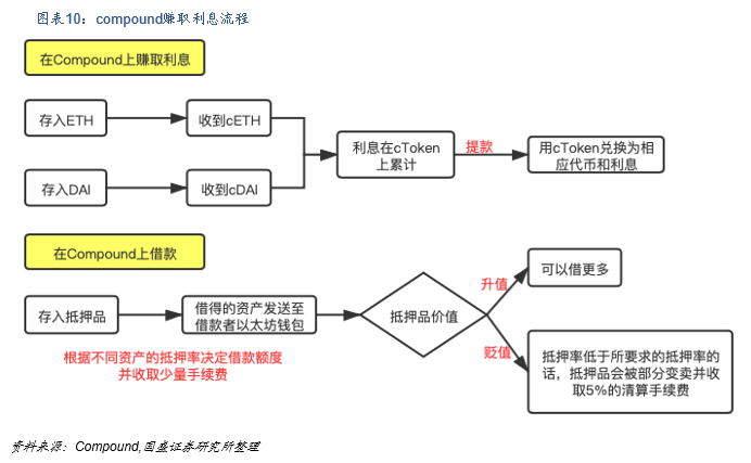 研究 | 什么是DeFi?DeFi对于世界意味着什么?