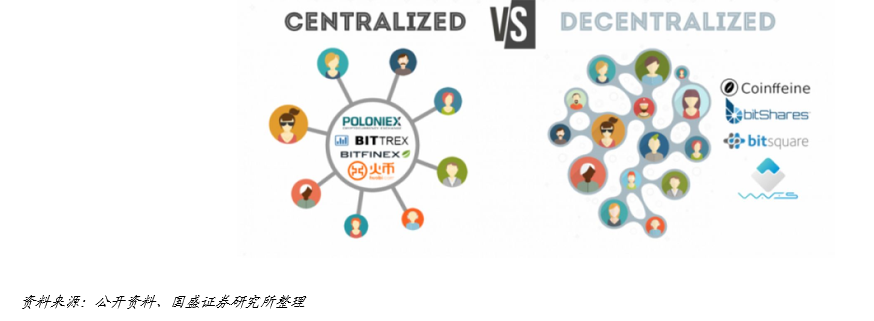 研究 | 什么是DeFi?DeFi对于世界意味着什么?