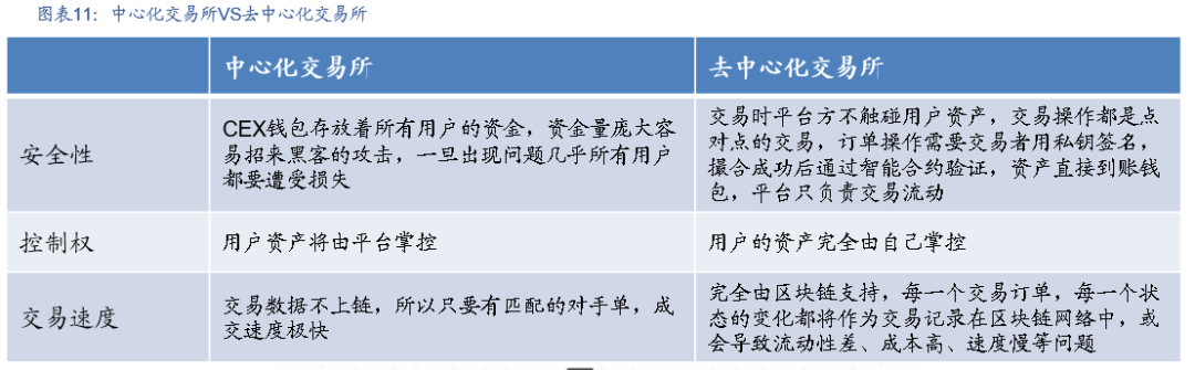研究 | 什么是DeFi?DeFi对于世界意味着什么?