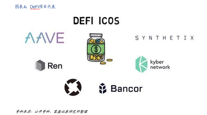 研究 | 什么是DeFi?DeFi对于世界意味着什么?