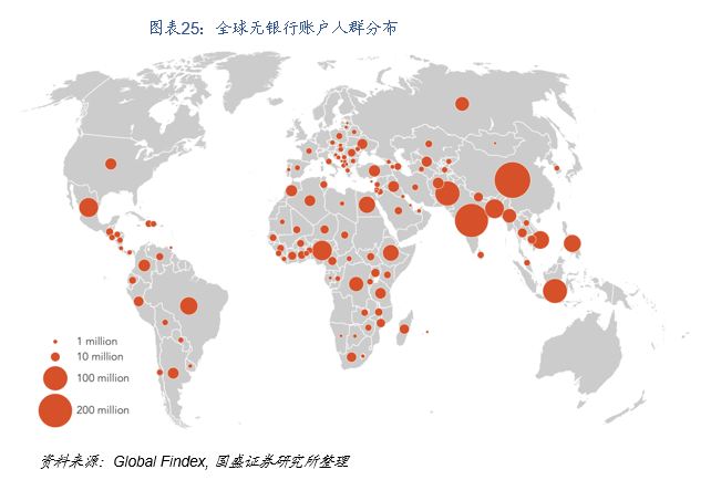 研究 | 什么是DeFi?DeFi对于世界意味着什么?