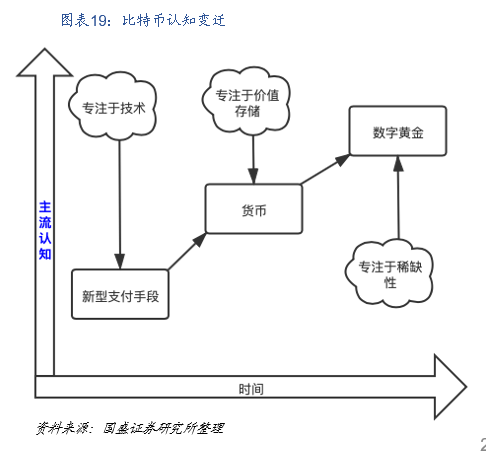 研究 | 什么是DeFi?DeFi对于世界意味着什么?
