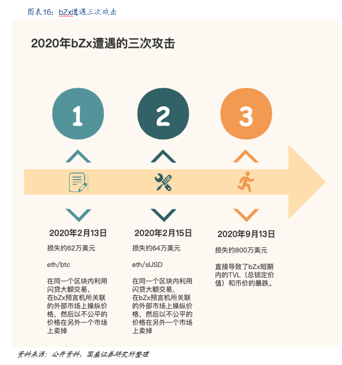 研究 | 什么是DeFi?DeFi对于世界意味着什么?