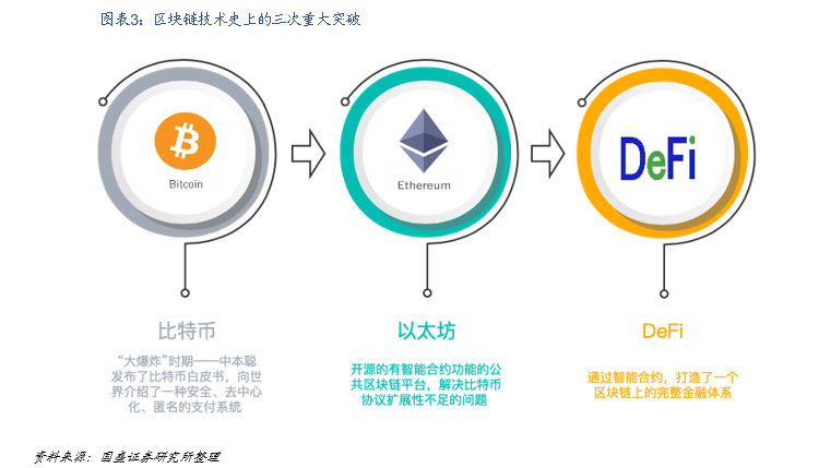 研究 | 什么是DeFi?DeFi对于世界意味着什么?