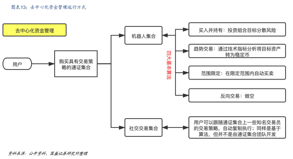 研究 | 什么是DeFi?DeFi对于世界意味着什么?
