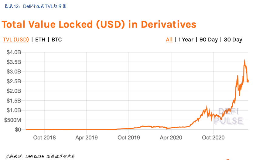 研究 | 什么是DeFi?DeFi对于世界意味着什么?
