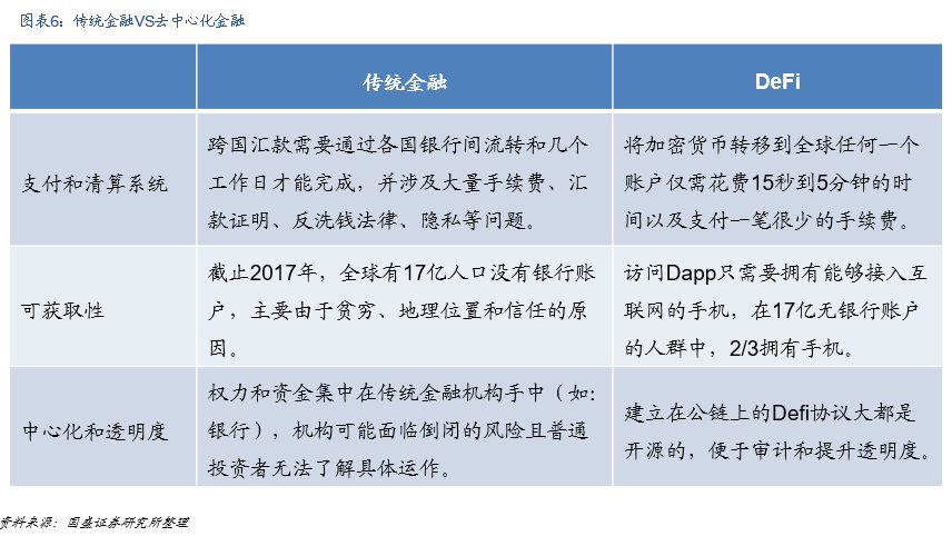 研究 | 什么是DeFi?DeFi对于世界意味着什么?