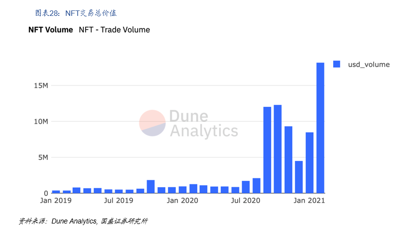 研究 | 什么是DeFi?DeFi对于世界意味着什么?
