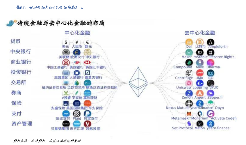 研究 | 什么是DeFi?DeFi对于世界意味着什么?
