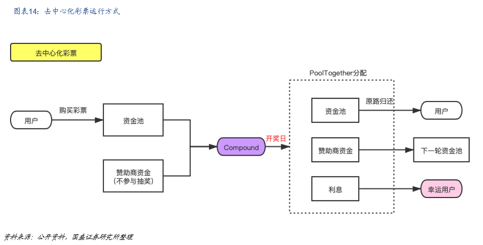 研究 | 什么是DeFi?DeFi对于世界意味着什么?