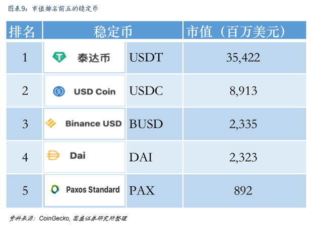 研究 | 什么是DeFi?DeFi对于世界意味着什么?