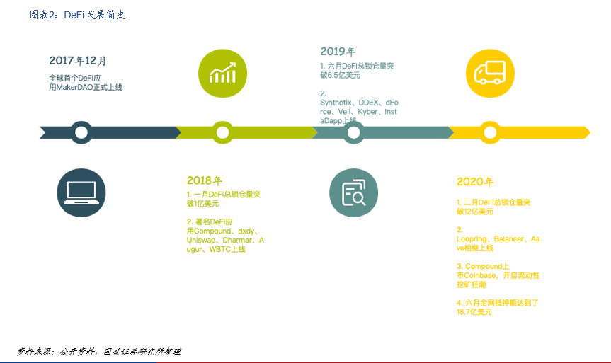 研究 | 什么是DeFi?DeFi对于世界意味着什么?