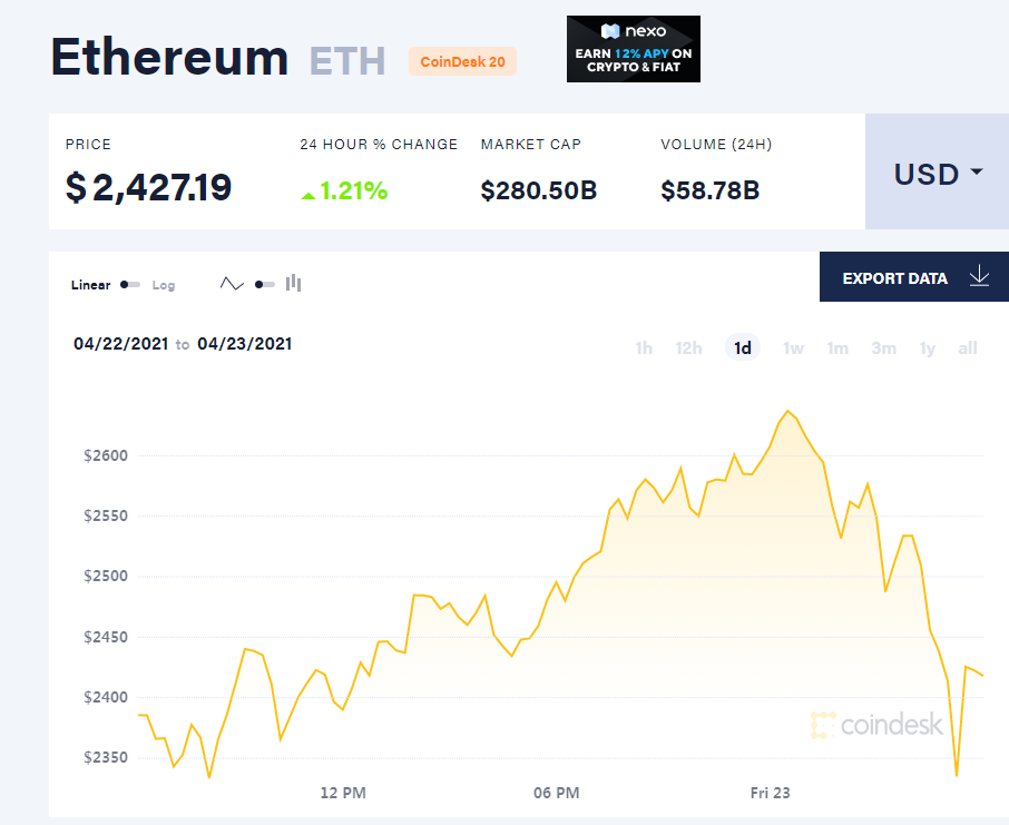 比特币市占率两年来首次跌破50%!与以太币走势“大分化”