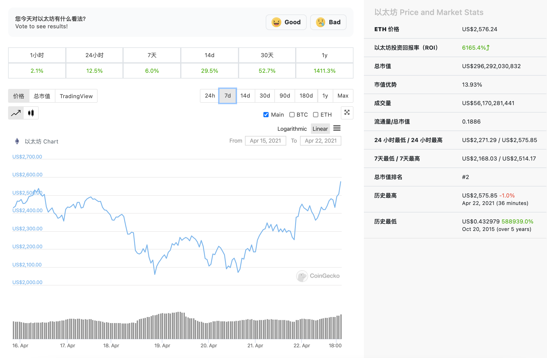 三支以太坊ETF规模已达约7000万美元,ETH创新高后释放积极信号