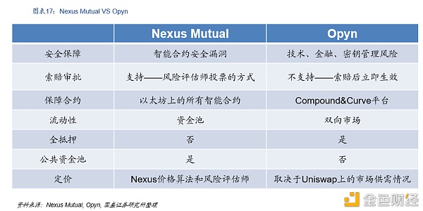 DeFi新金融：构筑加密世界开放金融新生态