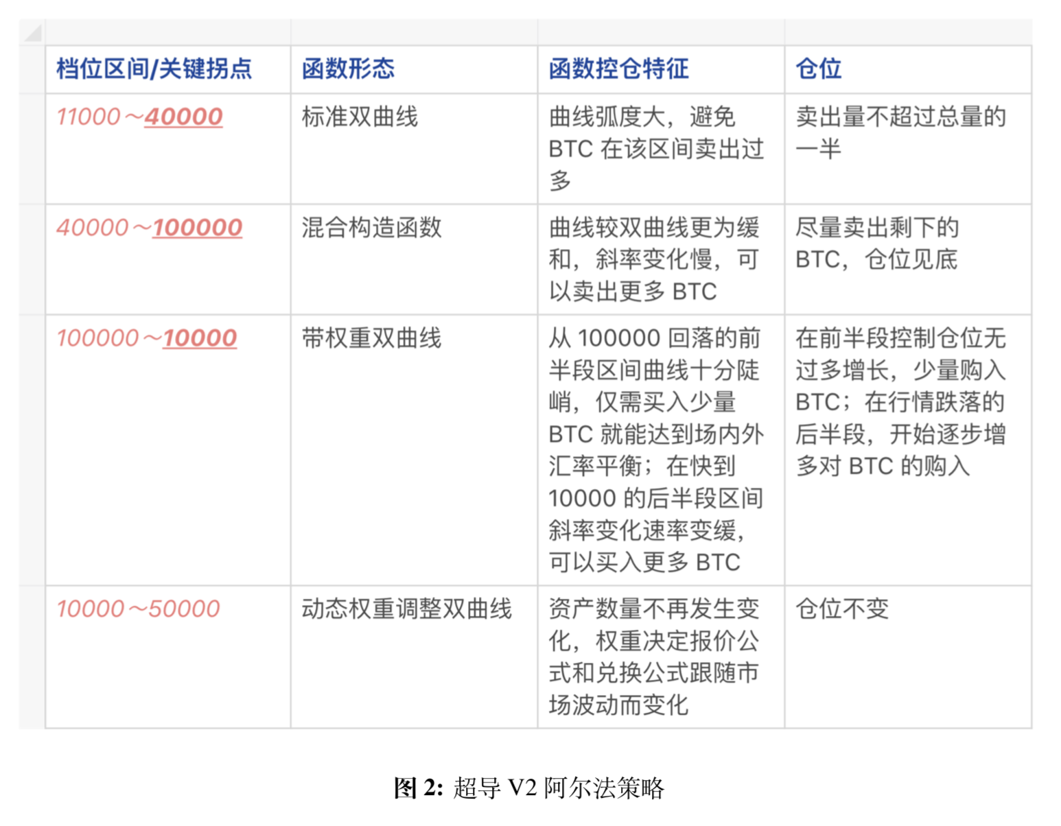 论再平衡:DeFi实现指数基金的正确方式