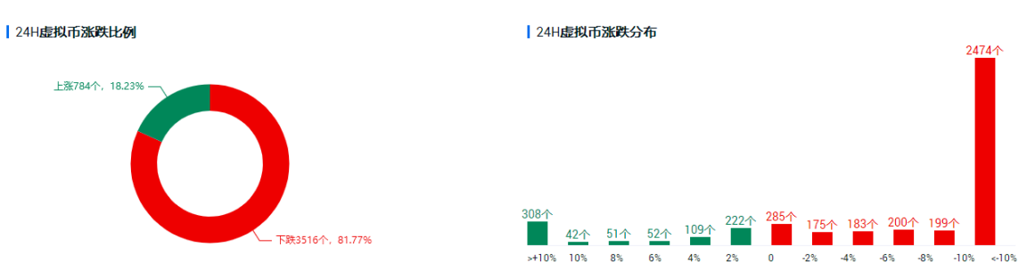拜登对资本市场“动刀”,币市将何去何从?