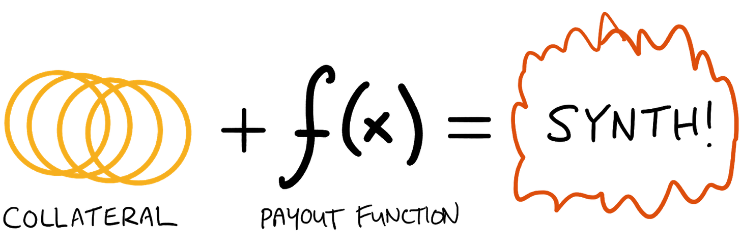 DeFi 合成资产的纵向扩张,万物皆可合成