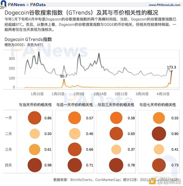 谁在买入狗狗币？交易量超80%来自稳定币交易对 国内用户系主力买方
