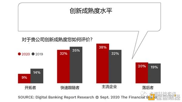 数字银行的转型是一段旅程 而不是终点