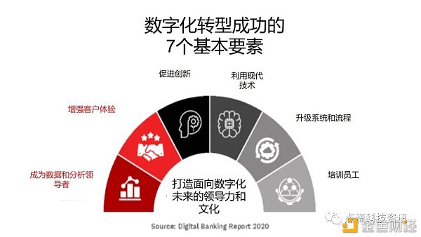 数字银行的转型是一段旅程 而不是终点