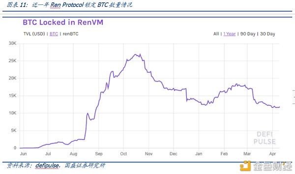 DeFi新金融（二）：超额抵押与资产映射