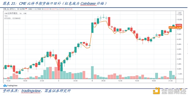 DeFi新金融（二）：超额抵押与资产映射