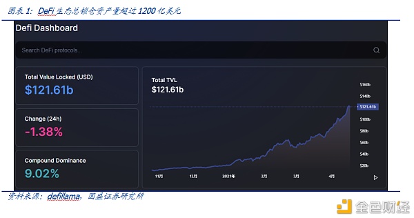 DeFi新金融（二）：超额抵押与资产映射