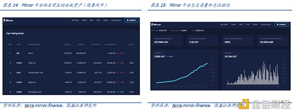 DeFi新金融（二）：超额抵押与资产映射