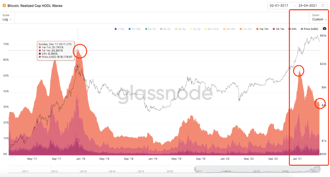 分析:BTC暴跌到47.5K后,链上数据告诉我们可以抄底了?