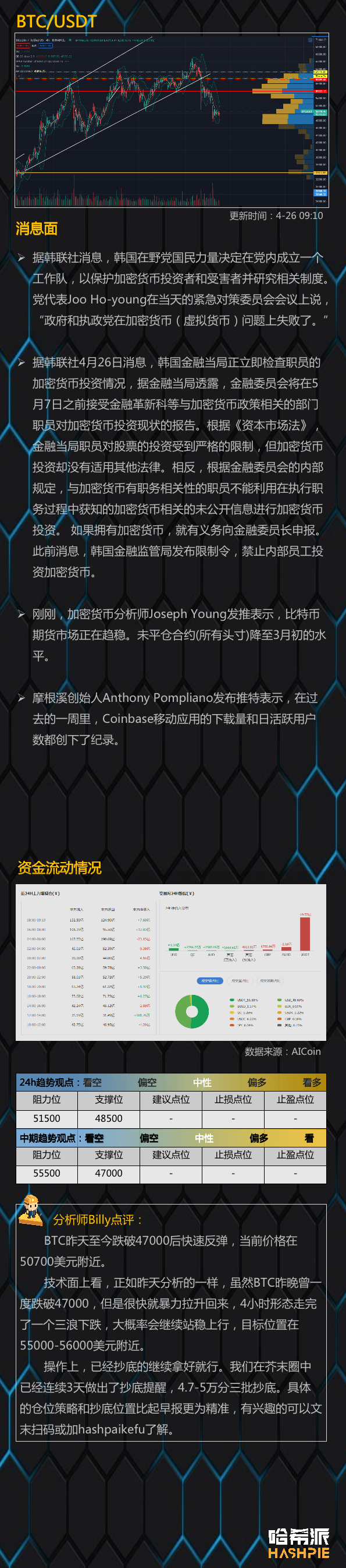 行情分析：大盘完成短期底部确认，以太坊继续领涨